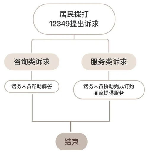 方便 只需要记住 12349 就可以