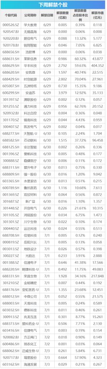 下周关注:多个产业会议陆续召开 这些投资机会最靠谱
