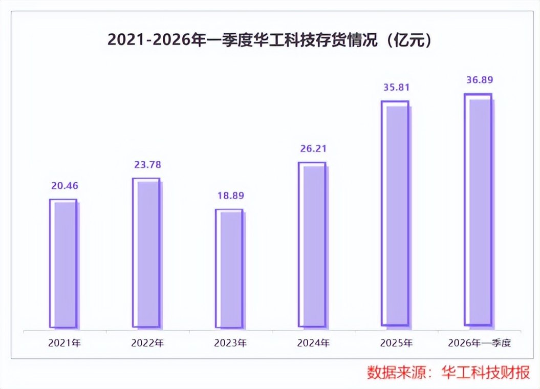 激光第一股,利润猛增330%!